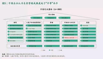 医疗器械企业如何提升营销效率 做好这几点......